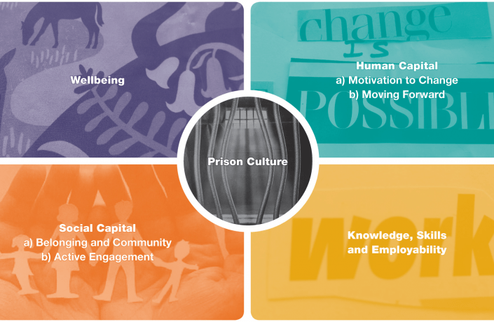 Theory of Change image