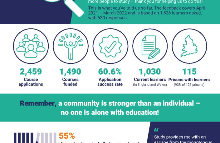 PET Feedback Equals Insight Infographic